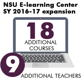 NSU E-learning Center SY 2016-17 expansion. 18 additional courses. 9 additional teachers.