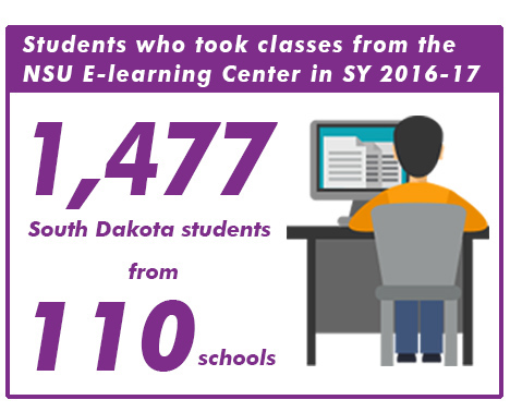 2016-17 school year, 1,477 South Dakota students from 110 schools took classes from the NSU E-learning Center.