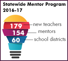 Statewide Mentor Program 2016-17. 179 new teachers. 154 mentors. 60 school districts.
