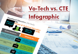 Vo-Tech vs. CTE Infographic