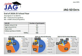 Current JAG Data. Download pdf.