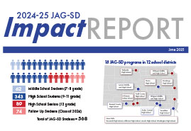 2025 Impact Report. Download pdf.