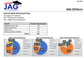 Current JAG Data. Download pdf.