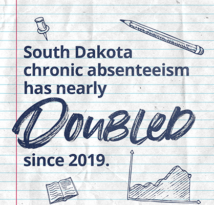 South Dakota chronic absenteeism has nearly DOUBLED since 2019.