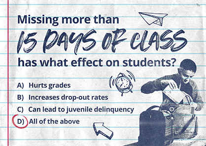 Missing more than 15 days of class has what effects on students?
