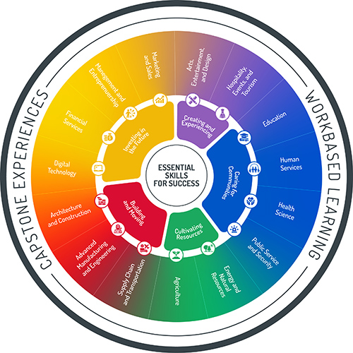 Cluster Wheel