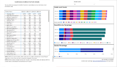 Enrollment for Public Schools