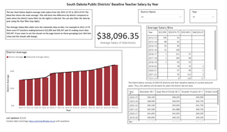 Baseline Teacher Salary