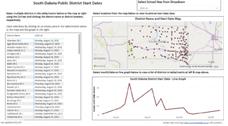 Public School Start Dates