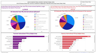 Baseline Teacher Salary