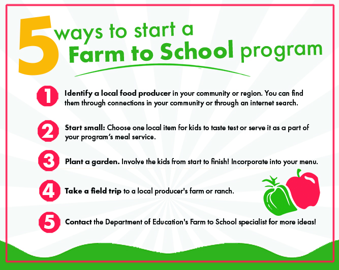 Five ways to start a Farm to School program. 1.
 Identify a local food producer in your community or region. You can find them through connections in your community or through an internet search.  2. Start small: Choose one local item for kids to taste test or serve it as a part of your programâ€™s meal service.  
3. Plant a garden. Involve the kids from start to finish! Incorporate into your menu. 
4. Take a field trip to a local producer's farm or ranch.   
5. Contact the Department of Education's Farm to School specialist for more ideas! 