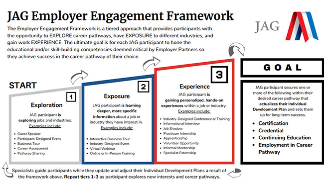 JAG Employment Framework. Link.