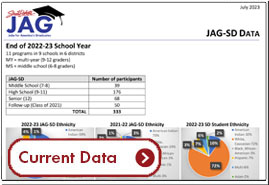 Current JAG Data. Download pdf.