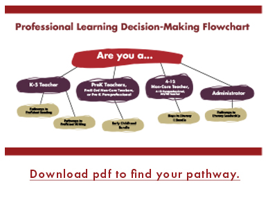 Download pdf to find your pathway. Link to Pathway Flowchat PDF.