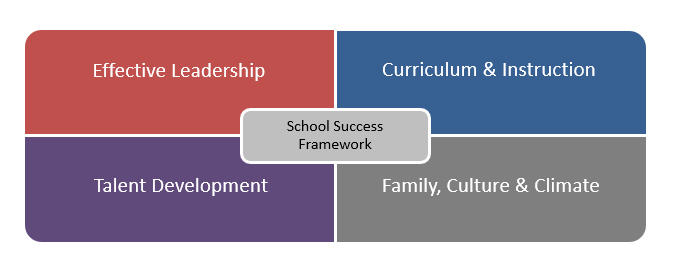 student success framework